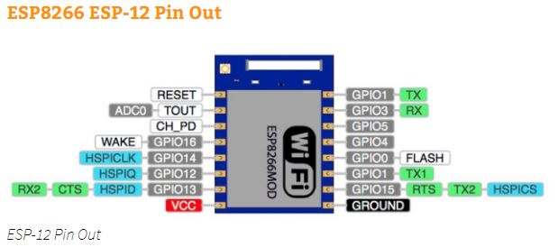 ESP8266-12