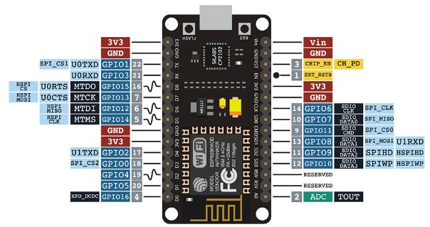 ESP8266 E12