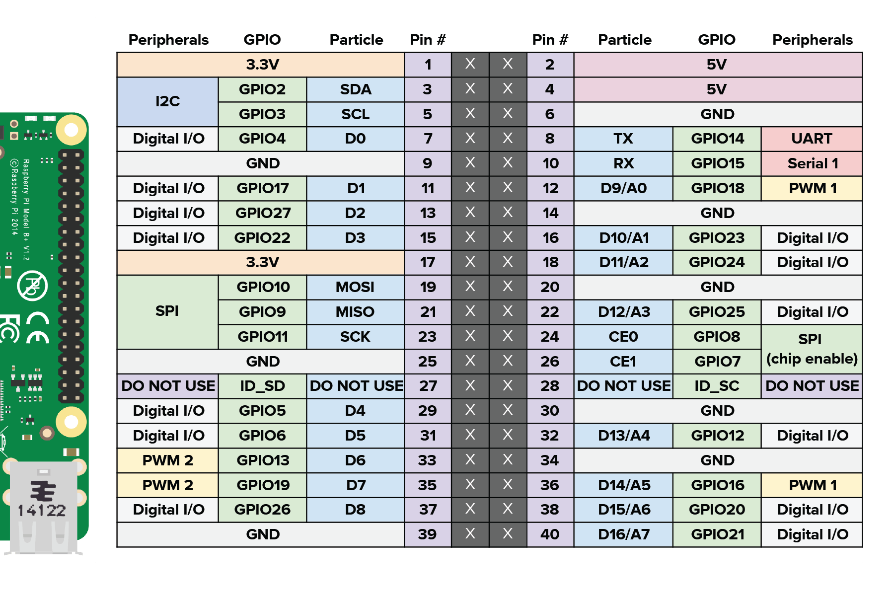pi-pinout-diagram-01